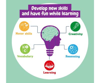 Образователна игра Лаборатория за пастели Science4you 80004803