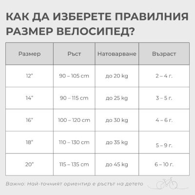 Детски велосипед Byox Lovely 18 